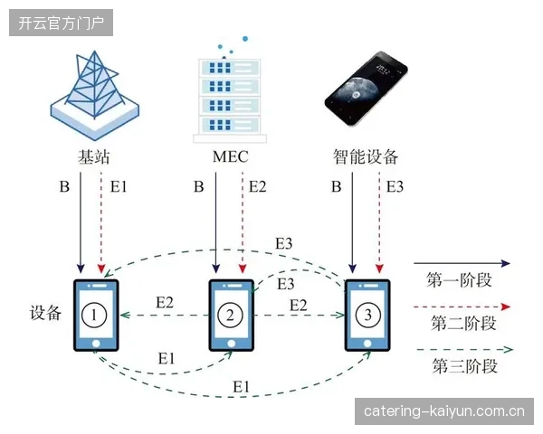 加密传输链路将转播权非法分发比例压缩至3%以下
